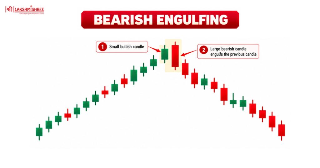 bearish patterns