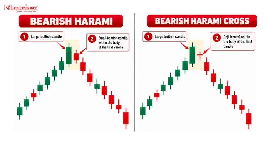 bearish patterns