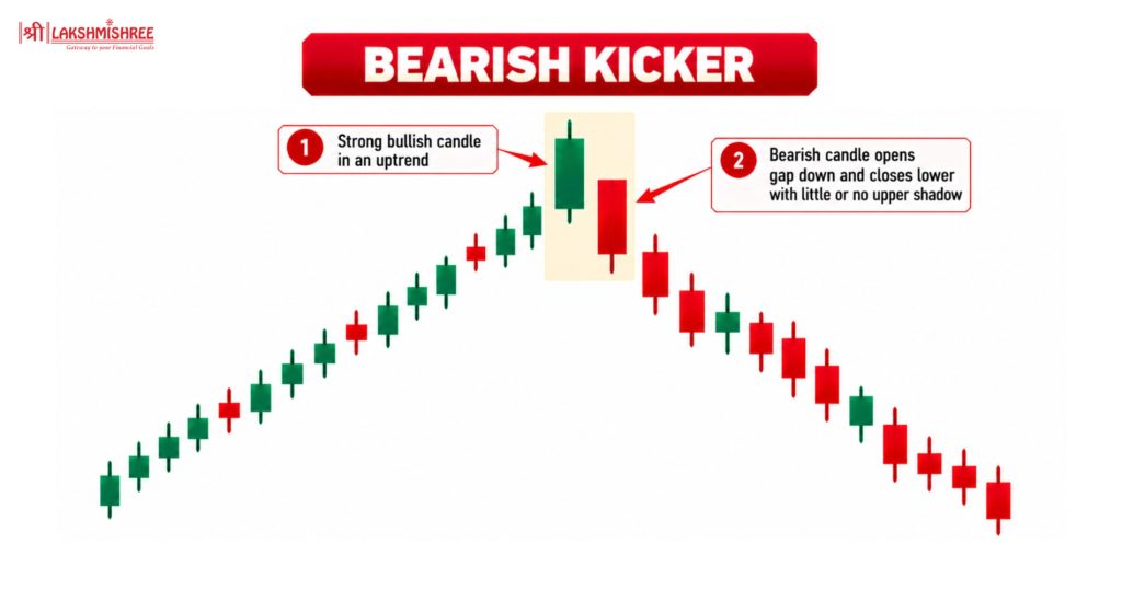 bearish patterns