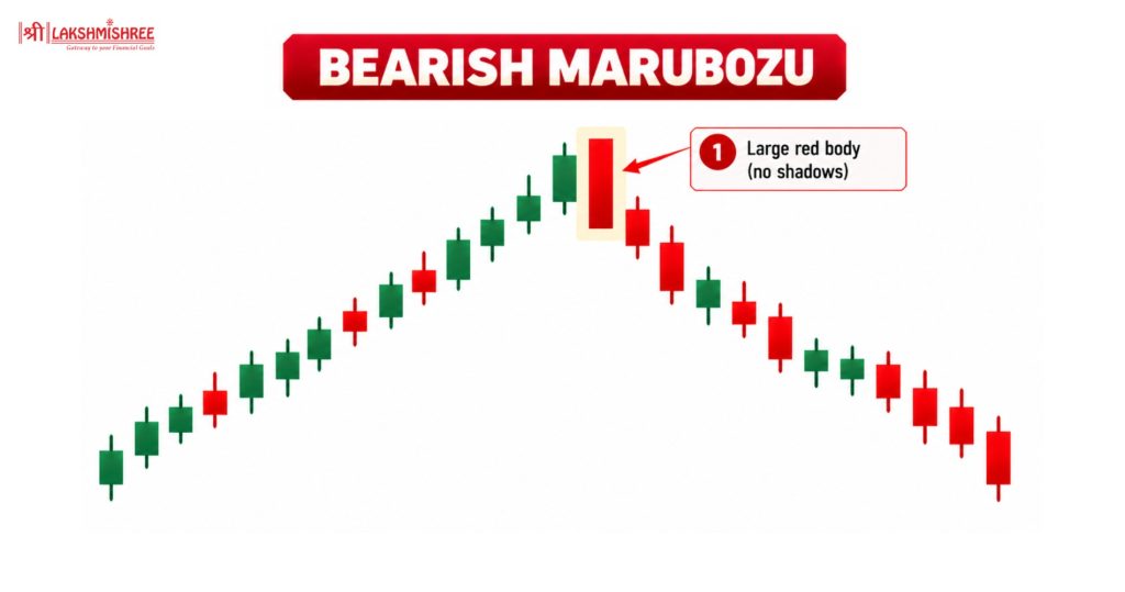 bearish patterns