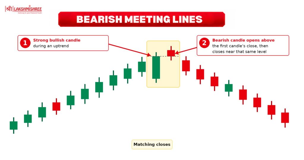 bearish patterns