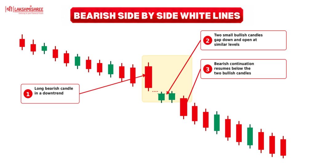 bearish patterns
