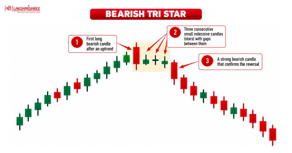 bearish patterns