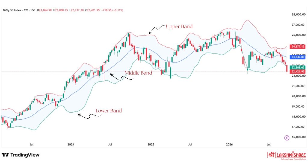 best indicator for intraday