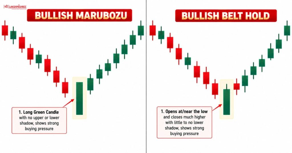 bullish candlestick Pattern 12 and 13. Bullish Marubozu and Bullish Belt Hold