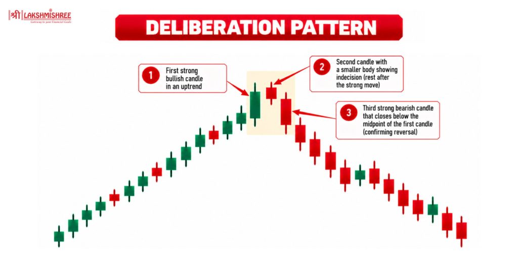 bearish patterns