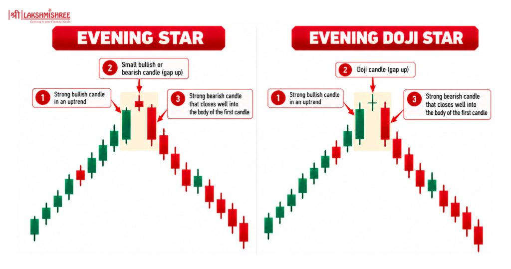 bearish patterns