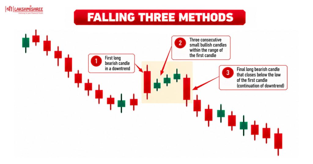 bearish patterns