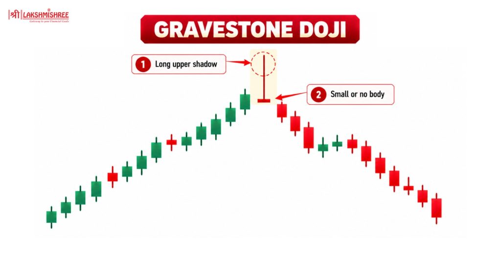 bearish candlestick patterns
