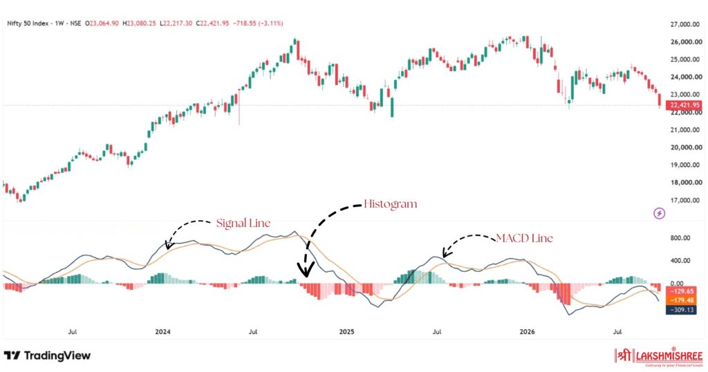 best indicator for intraday