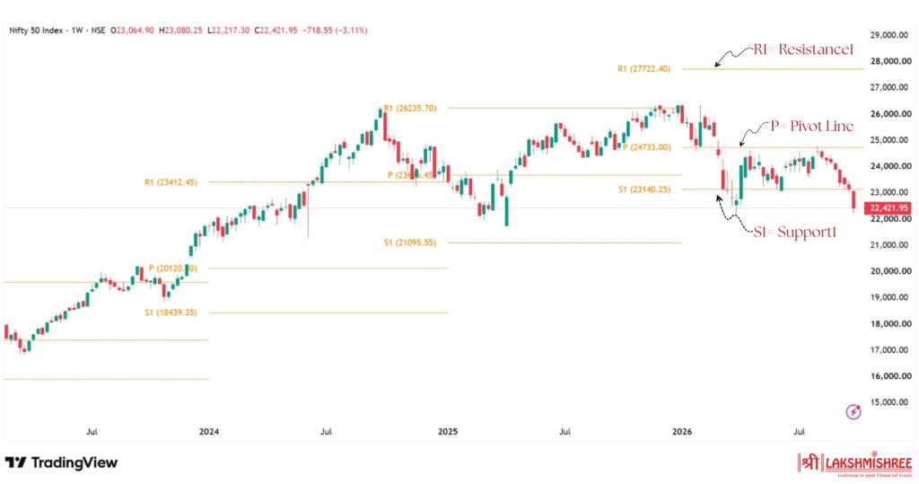 best indicator for intraday