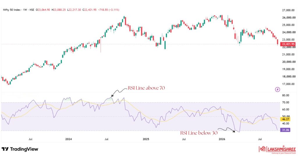 best indicator for intraday