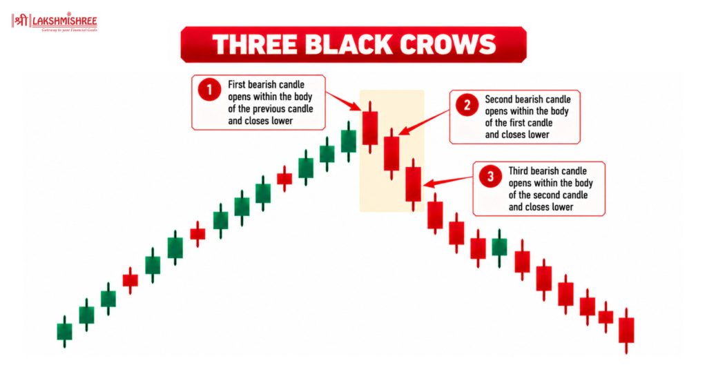 bearish patterns