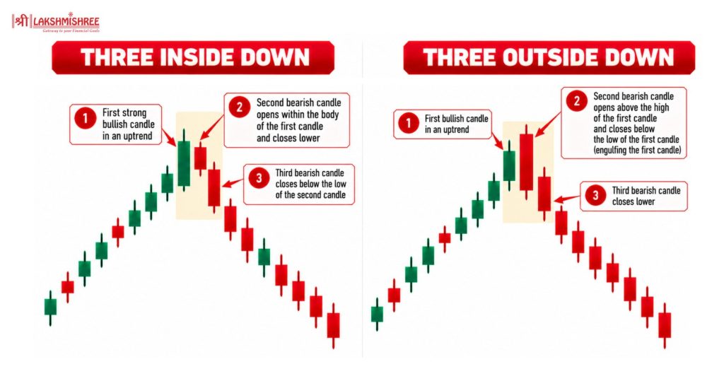 bearish patterns