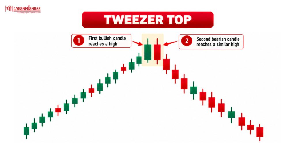 bearish patterns