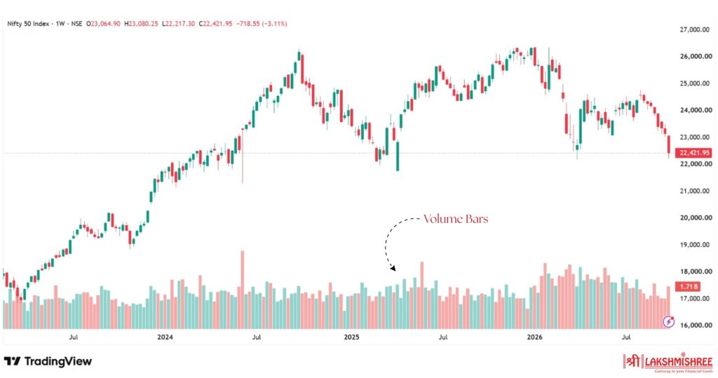 best indicator for intraday