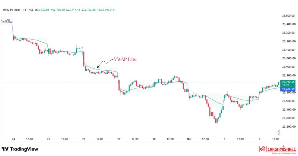 best indicator for intraday
