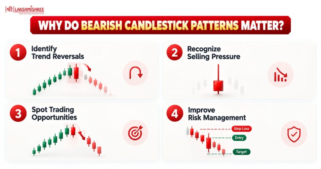 Bearish candlestick patterns Identify Trend Reversals, Recognize Selling Pressure, Spot Trading Opportunities, Improve Risk Management.