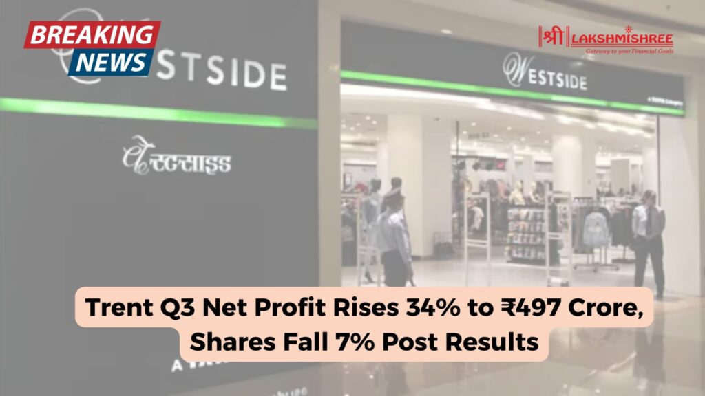 Trent Q3 Net Profit Rises 34% to ₹497 Crore, Shares Fall 7% Post Results