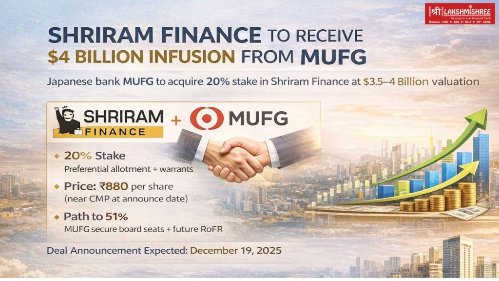 Shriram Finance Set for Massive Re-Rating as MUFG Commits $4 Billion via Strategic Stake