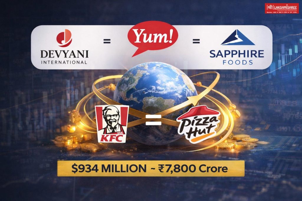 KFC-Pizza Hut Merger