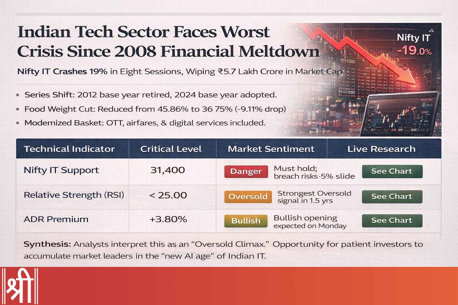 The Great IT Reset: Assessing the ₹5.7 Trillion Meltdown and the ...