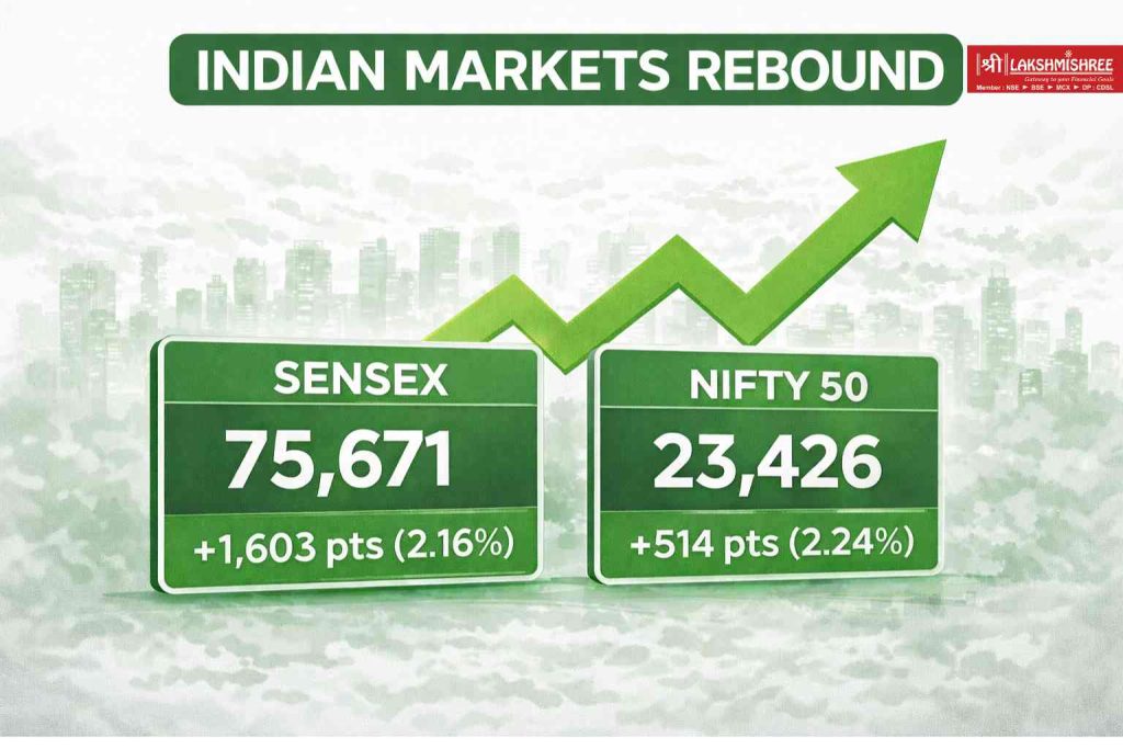Indian stock market recovery with Sensex at 75,671 and Nifty 50 at 23,426 showing strong upward trend on March 25, 2026