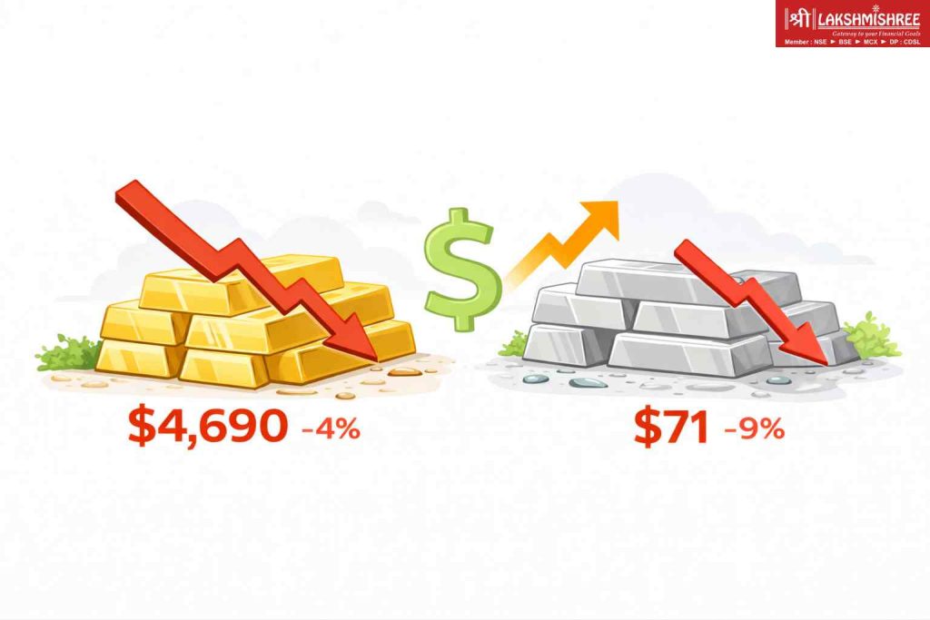 Gold and silver prices falling while dollar rises.