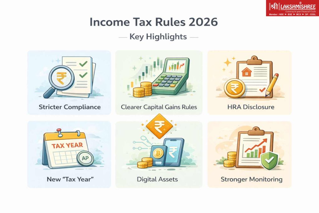 Clean financial infographic representing India’s new income tax rules effective April 1, 2026, including simplified tax structure, new tax year concept, and increased compliance requirements.