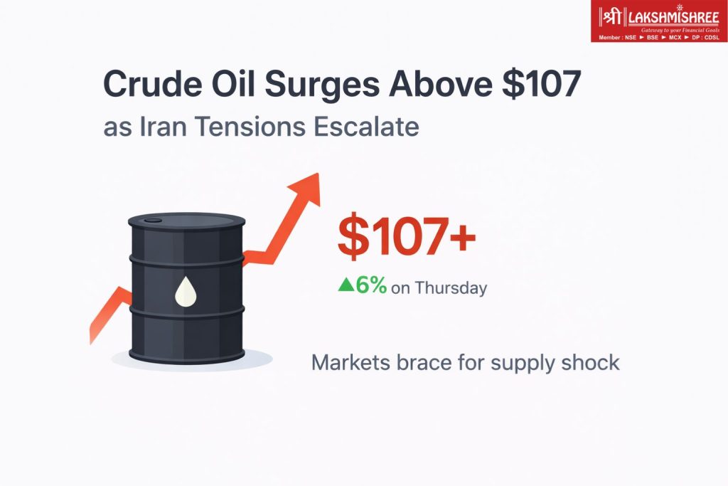 Crude oil prices surge above $107 amid escalating Iran tensions, shown in a minimalist light-themed graphic with an upward arrow and oil barrel icon.