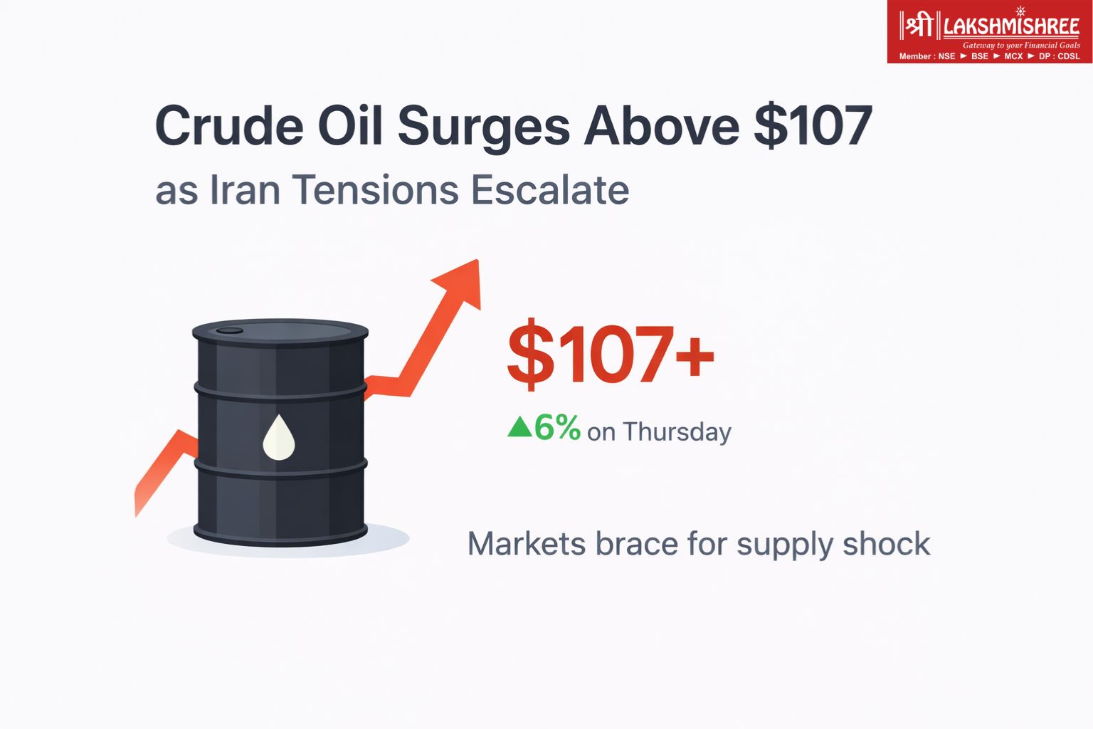 Crude oil surges above $107 as Iran tensions escalate; markets brace ...