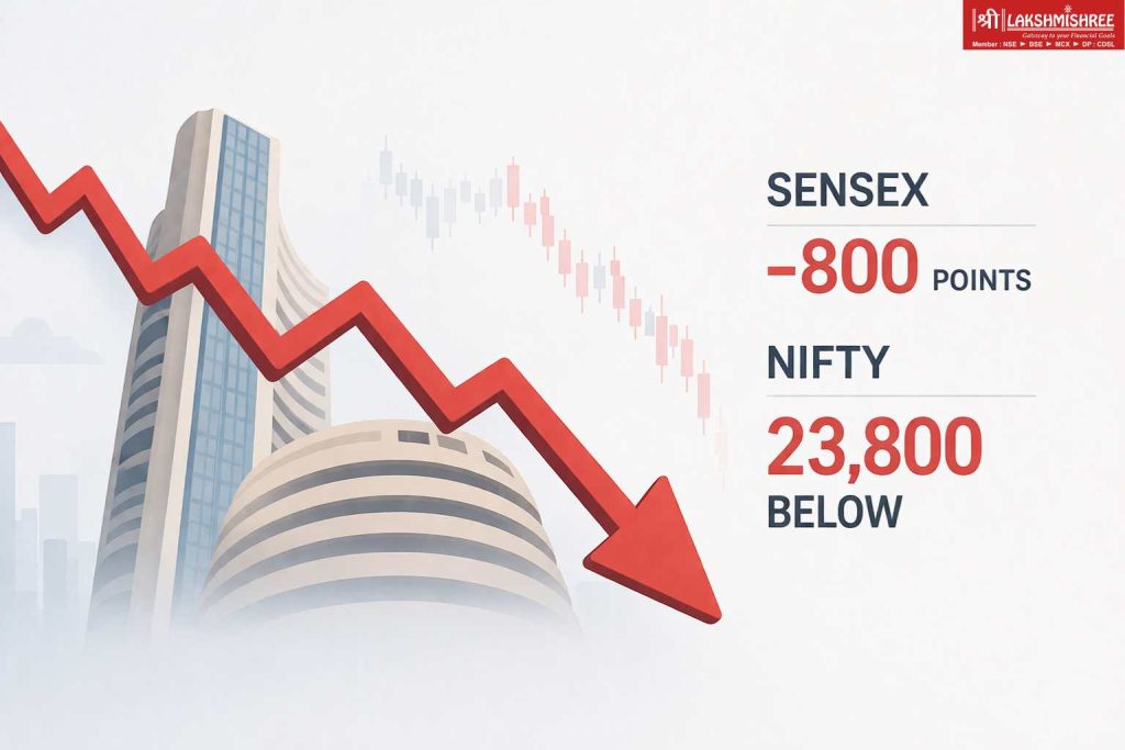 Indian stock market falls with Sensex down 800 points and Nifty below 23800 amid global uncertainty