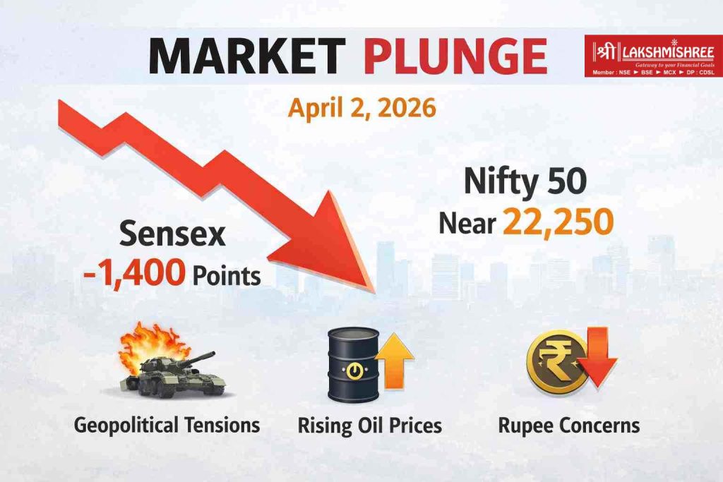 Indian stock market plunge on April 2, 2026 showing Sensex down 1,400 points and Nifty 50 near 22,250 in a minimalist light-themed infographic.