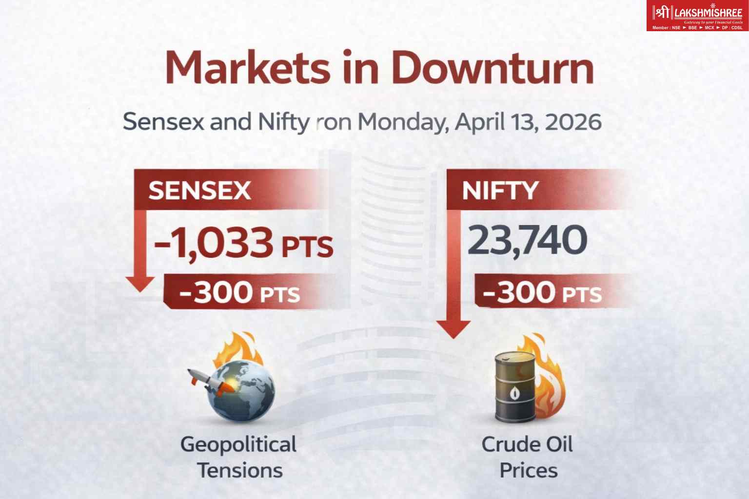 Indian stock market crash with Sensex down 1033 points and Nifty at 23740 amid geopolitical tensions and rising oil prices