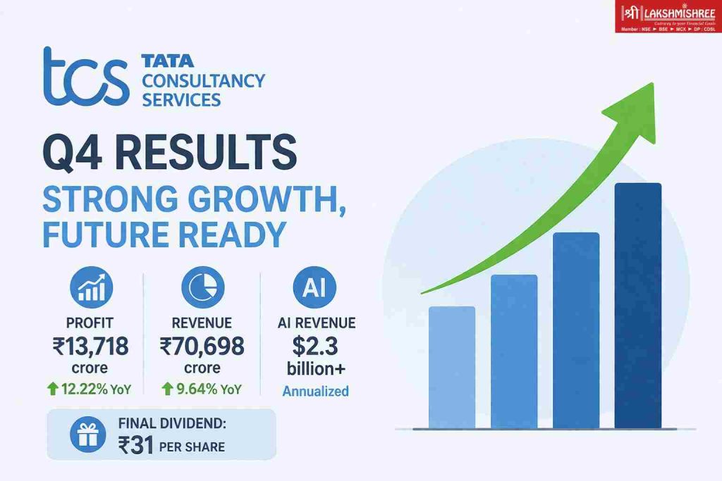 TCS Q4 results showing profit growth revenue increase and AI driven expansion with upward trend chart