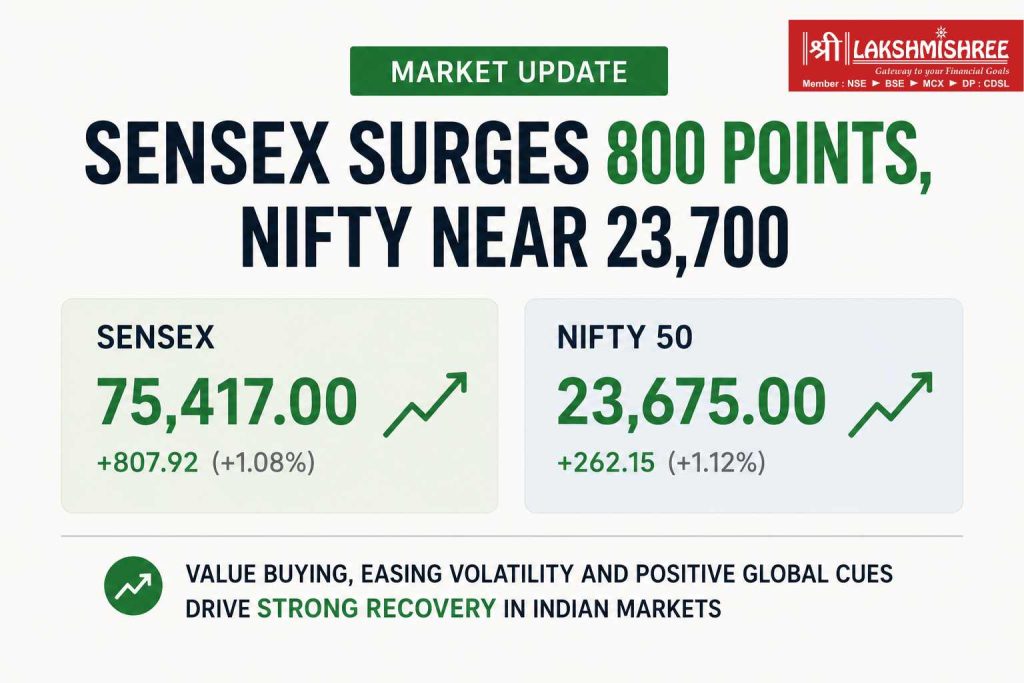 Minimalist stock market infographic with two financial data cards showing Sensex at 75,417 and Nifty 50 at 23,675 on a soft light background, highlighting market recovery driven by value buying, easing volatility, and positive global cues