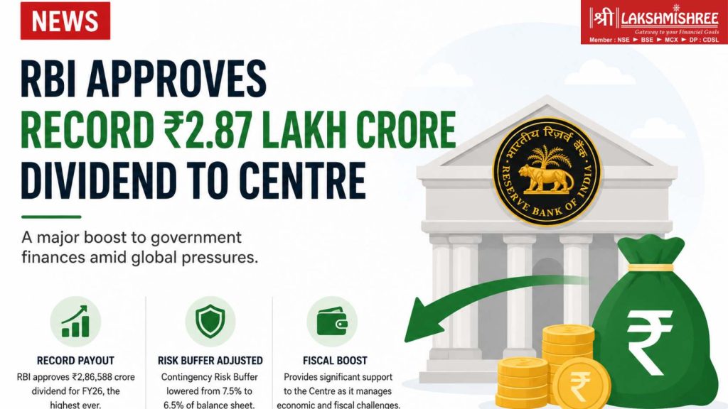 RBI approves a record ₹2.87 lakh crore dividend to the Central Government, shown through a minimalist financial illustration with simple fiscal support graphics.