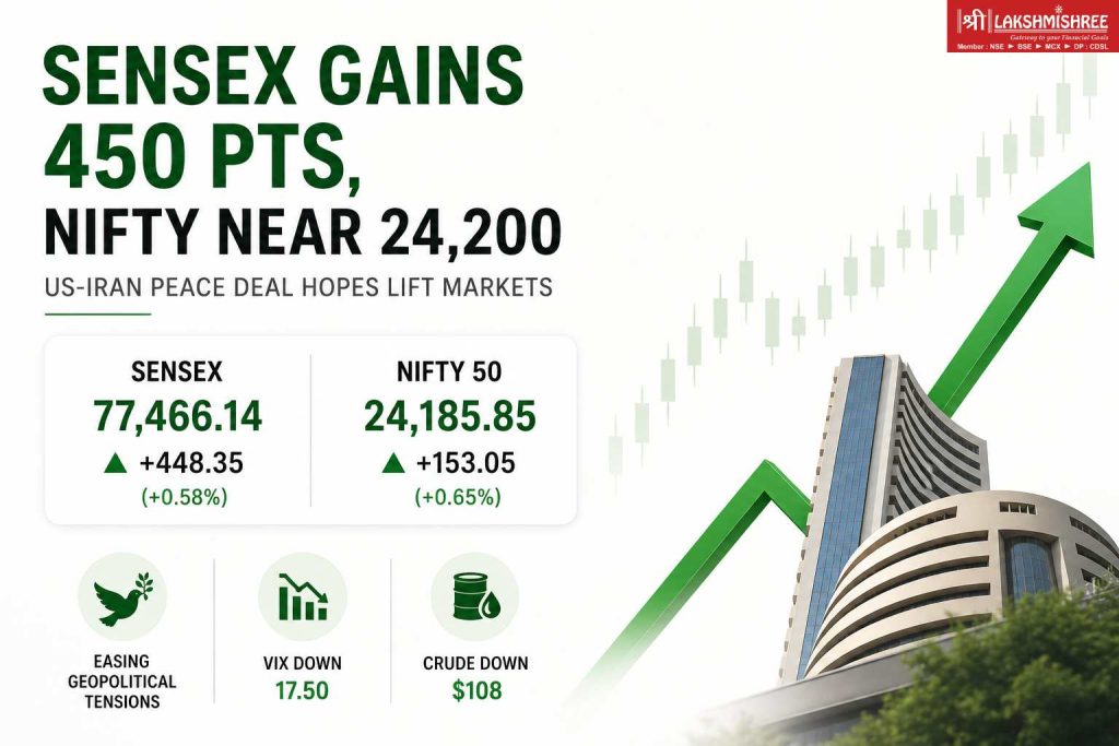 Minimalist stock market infographic showing Sensex gaining 450 points and Nifty nearing 24,200 amid easing US–Iran tensions and falling crude prices.
