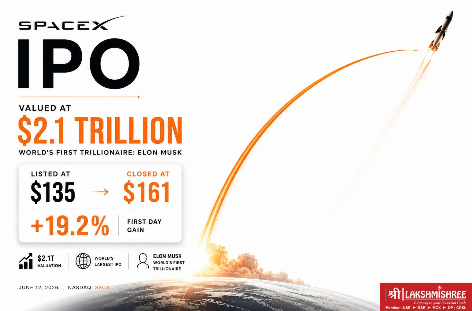 SpaceX IPO featured image showing the LARGEST ipo company's $2.1 trillion valuation, a 19.2% first-day gain, and a share price rise from $135 to $161, making Elon Musk the world's first trillionaire.