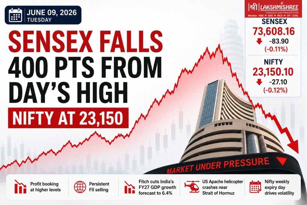 Sensex falls 400 points from day's high on June 9, 2026, while Nifty trades near 23,150 as persistent FII selling, profit booking, and growth concerns weigh on Indian stock markets.